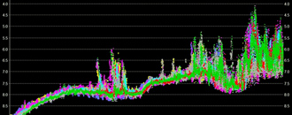 Multibeam Eelgrass Profile Confirmed Using Towed Video