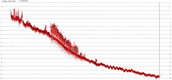 Single Beam echogram used to map eelgrass